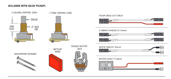 Componentes de montagem dos captadores EMG Ativos